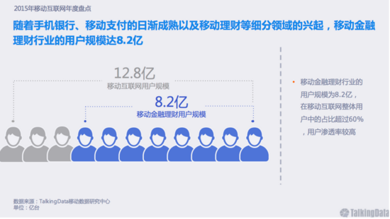 2016互聯網金融會如何演化