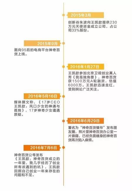 因為“95后”的創業身份以及1500萬元的融資,王凱歆被迅速推上神壇,又因為張揚的個性、模式遭質疑、野蠻搬家裁員等負面轉眼跌落神壇。