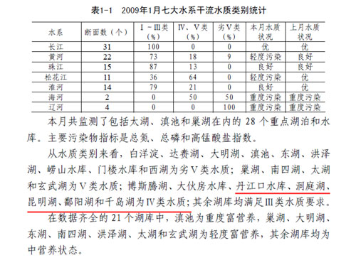 ȫ(gu)رˮˮ|(zh)(bo)@ʾǧuڢˮ