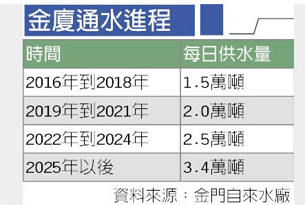 臺媒:兩岸通水最快明年底實現曾歷經13年努力