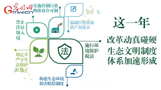 動畫|回望2017,滿滿的“藍天幸福感”從何而來? 動畫|回望2017,滿滿的“藍天幸福感”從何而來?