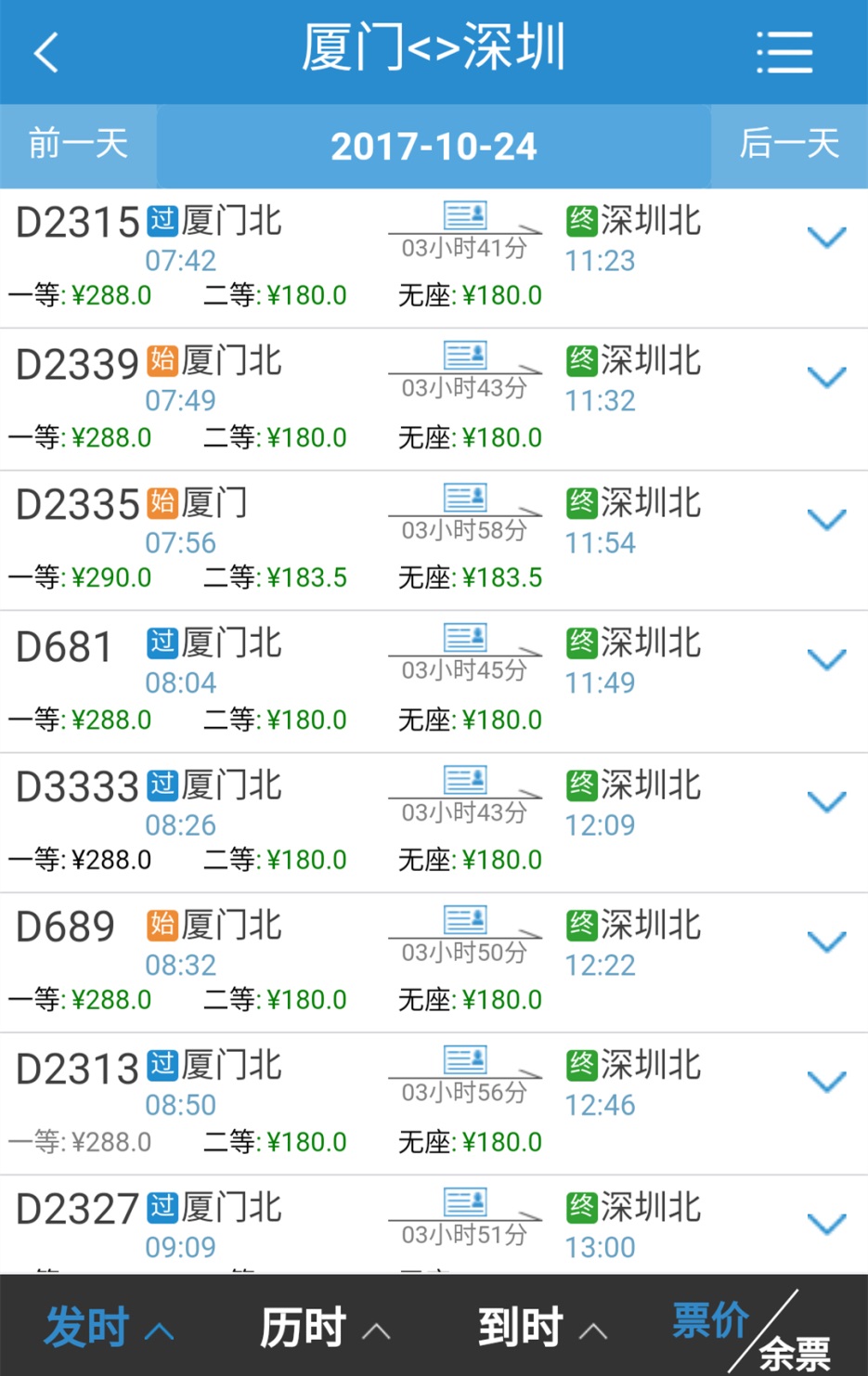 臺鐵漲價20%惹民怨 臺鐵漲價20%惹民怨