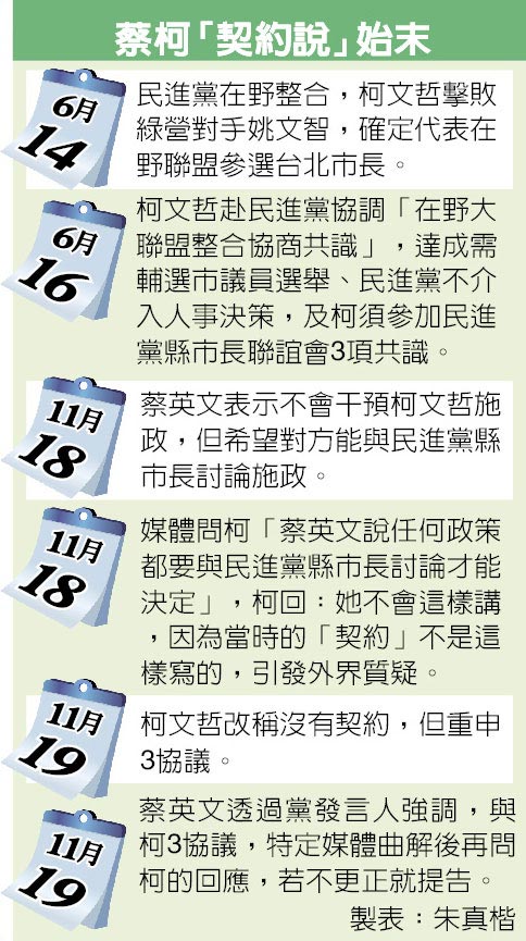 與民進(jìn)黨達(dá)成三項(xiàng)協(xié)議 柯文哲:口頭承諾非契約 與民進(jìn)黨達(dá)成三項(xiàng)協(xié)議 柯文哲:口頭承諾非契約