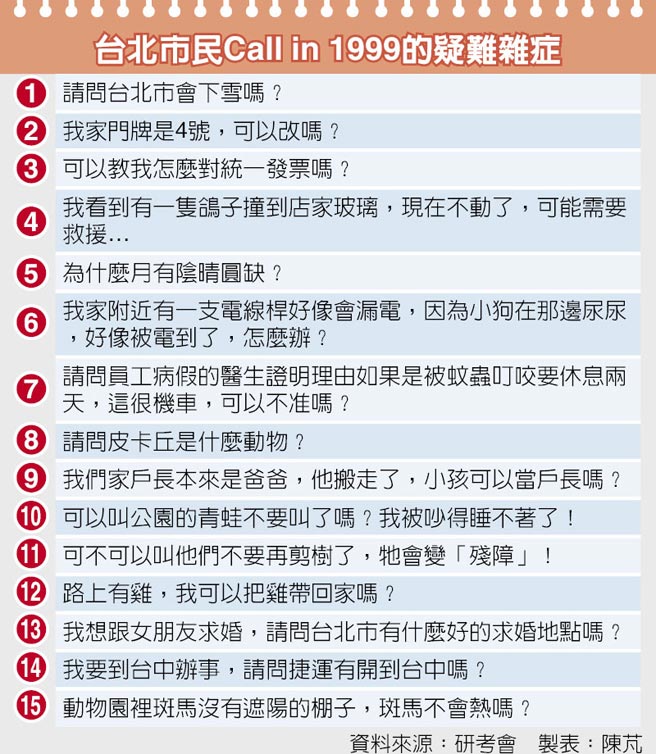 _Call in 1999ysY_ýD