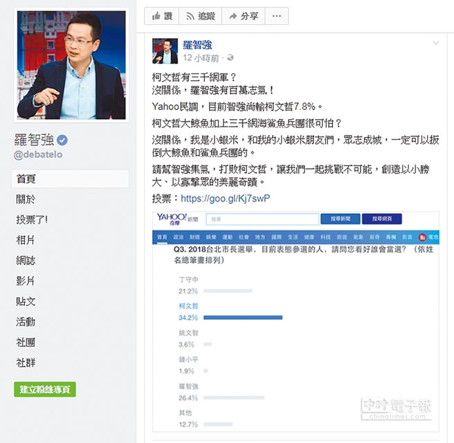 藍營誰能出馬挑戰(zhàn)柯文哲? 羅智強網(wǎng)絡(luò)民調(diào)領(lǐng)先 藍營誰能出馬挑戰(zhàn)柯文哲? 羅智強網(wǎng)絡(luò)民調(diào)領(lǐng)先
