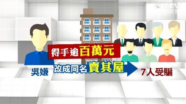 租客將姓名改與房東同名 私自賣房騙走百萬訂金 租客將姓名改與房東同名 私自賣房騙走百萬訂金