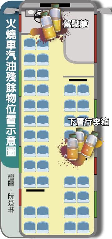 臺灣游覽車起火現(xiàn)場驚見5瓶汽油 案情升高(圖) 臺灣游覽車起火現(xiàn)場驚見5瓶汽油 案情升高(圖)