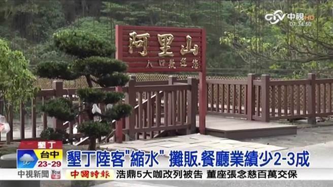 大陸游客赴臺游人數(shù)暴跌 攤商:沒飯吃就上街頭 大陸游客赴臺游人數(shù)暴跌 攤商:沒飯吃就上街頭