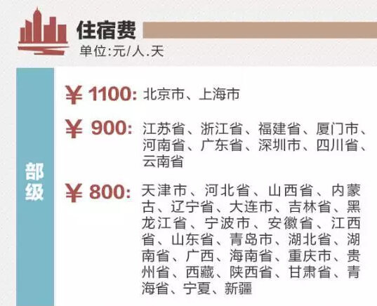 定了!這些省份將上調公務員工資 定了!這些省份將上調公務員工資