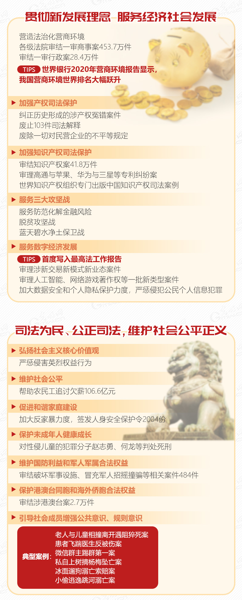 D(dng)2020߷(bo) P(gun)ĵȫ@