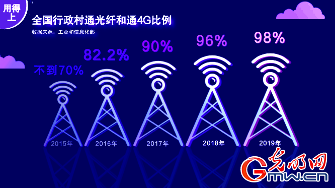 【解讀“十四五”】從“4G并跑”到“5G引領”——中國通信發展正當時