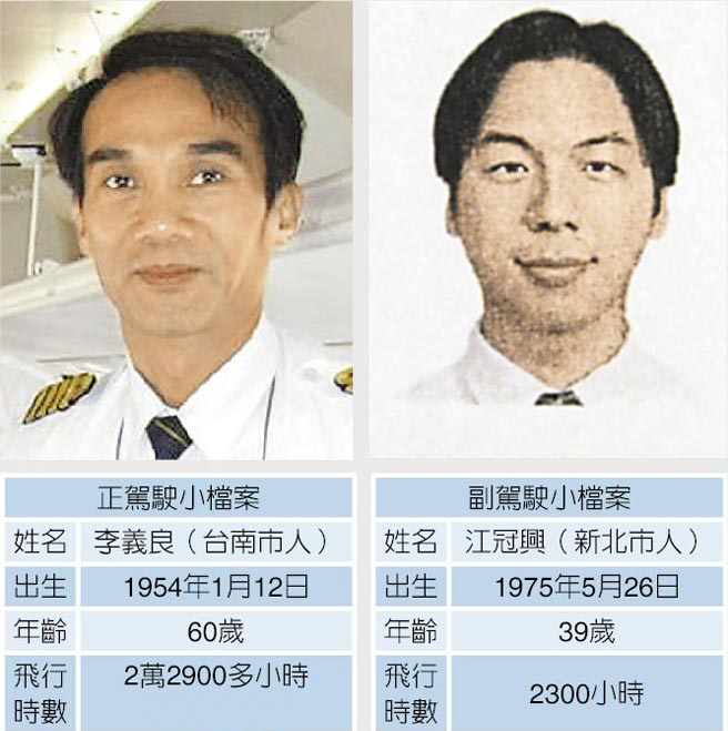 航班正副駕駛檔案 航班正副駕駛檔案