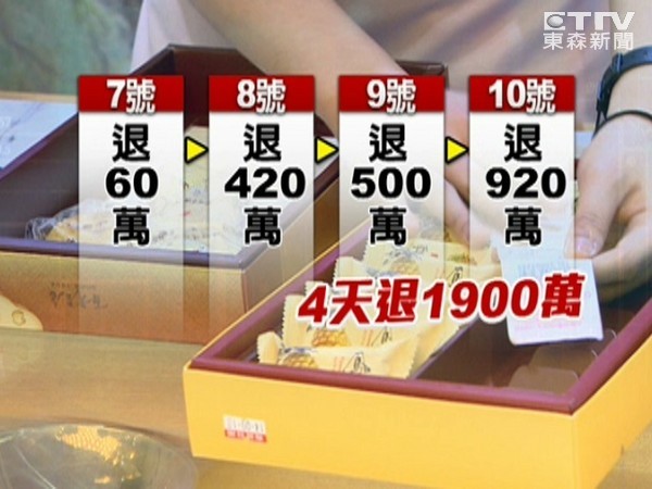 臺北犁記退貨金額破1900萬,問題品項卻只收到一張430元的發票。(臺媒圖) 臺北犁記退貨金額破1900萬,問題品項卻只收到一張430元的發票。(臺媒圖)