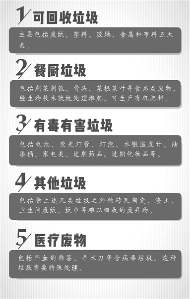 試點16年現狀仍不樂觀 垃圾源頭分類堵在哪兒 ? 試點16年現狀仍不樂觀 垃圾源頭分類堵在哪兒 ?