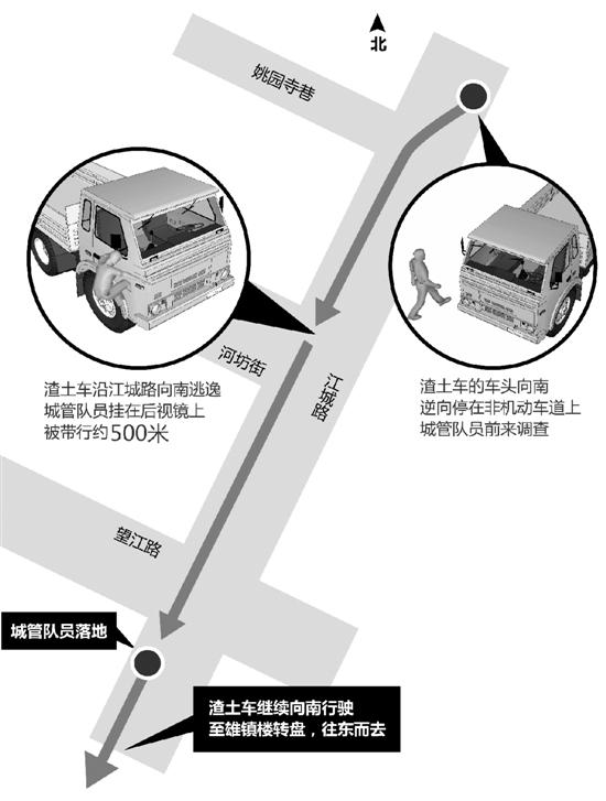 城管被拖帶后跌落在地。