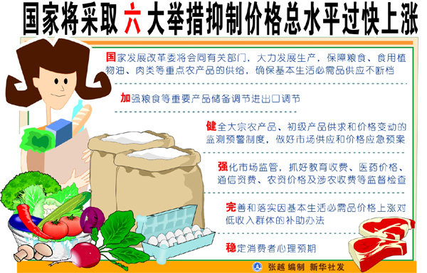 圖表:國家將采取六大舉措抑制價格總水平過快上漲 新華社發