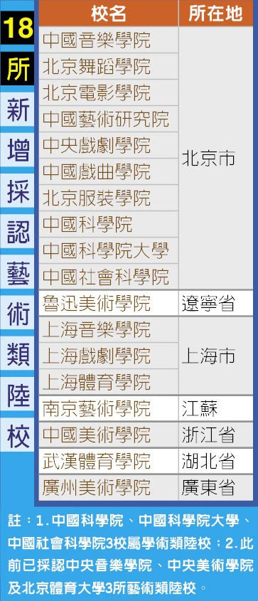 臺生備戰(zhàn)2015年大陸藝考 內容不同需惡補 臺生備戰(zhàn)2015年大陸藝考 內容不同需惡補
